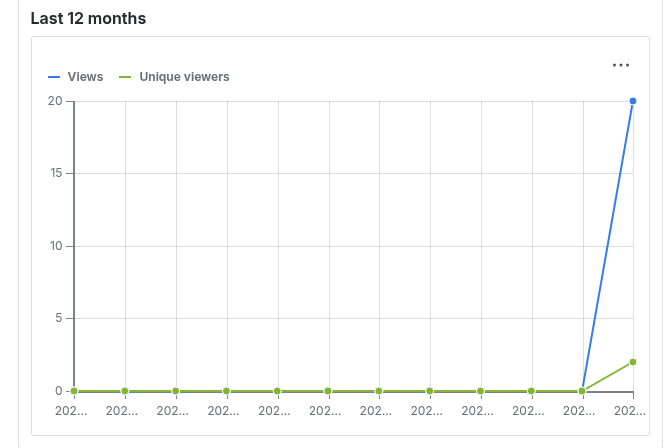 Metrics (12 months) screenshot